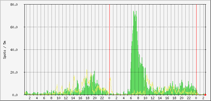 cw-fd4-30m-17m Traffic Graph