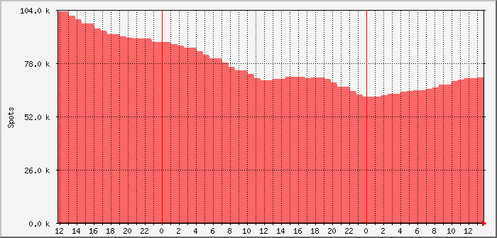 pskr-daily-dl0pf-ea8bfk Traffic Graph