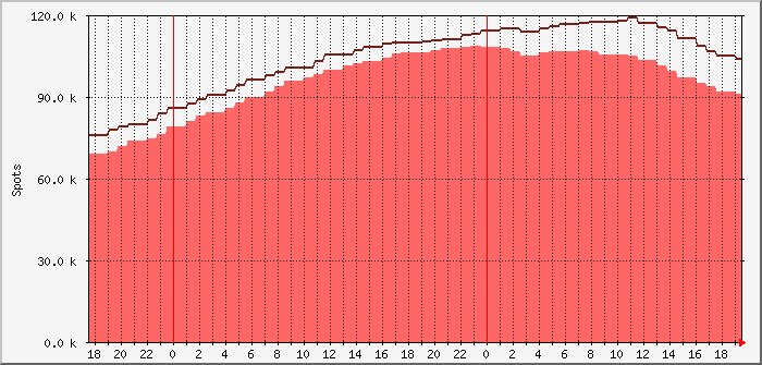 pskr-daily-dl0pf-mm3ndh Traffic Graph