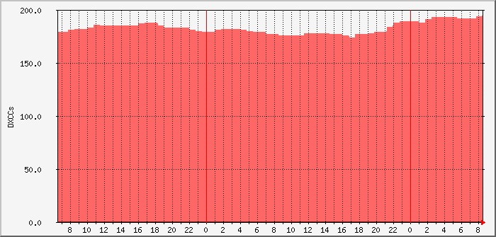 pskr-daydxccs-dl0pf-ea8bfk Traffic Graph