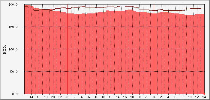 pskr-daydxccs-dl0pf-mm3ndh Traffic Graph