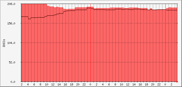 pskr-daydxccs-dl0pf-wz7i Traffic Graph