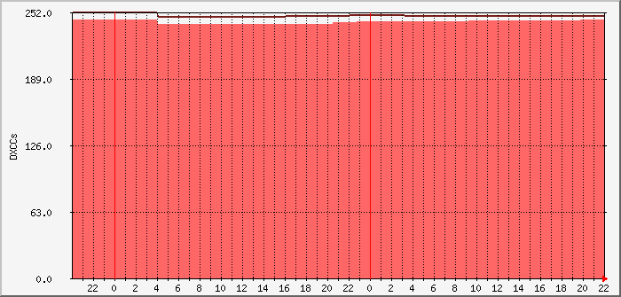pskr-weekdxccs-dl0pf-mm3ndh Traffic Graph