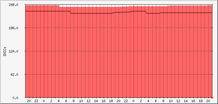 pskr-weekdxccs-dl0pf-wz7i Traffic Graph